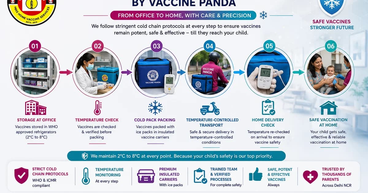 Vaccine Storage