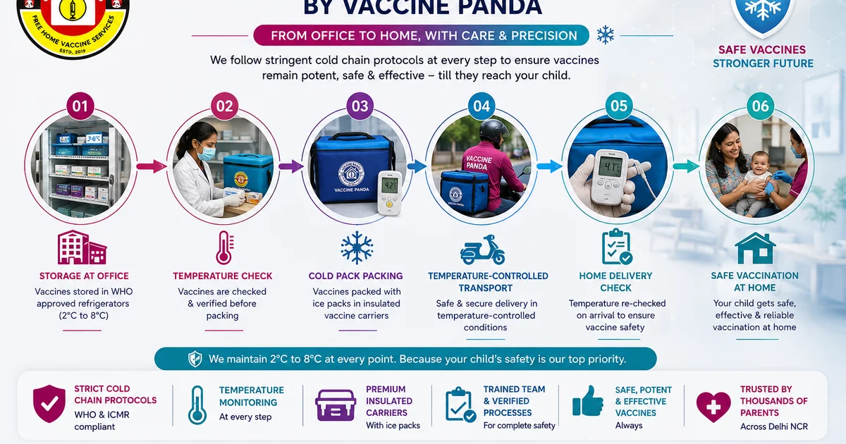 Vaccine Storage